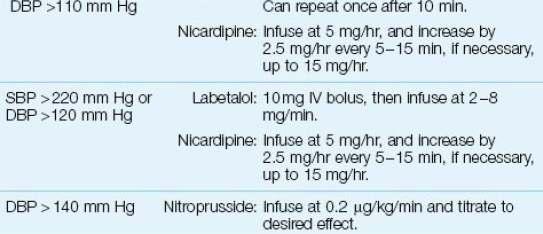 Hypertension Blood Pressure Control in Acute Stroke Treatment if: Systolic pressure >220 mm Hg Diastolic blood