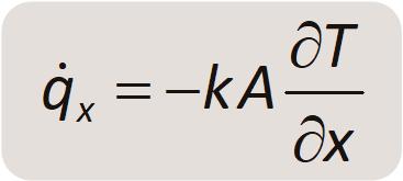 Αγωγή Θερμότητας Νόμος Fourier Ο ρυθμός