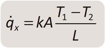 (γραμμική μεταβολή) T T T x L 2 1 Ροή θερμότητας και ρυθμός