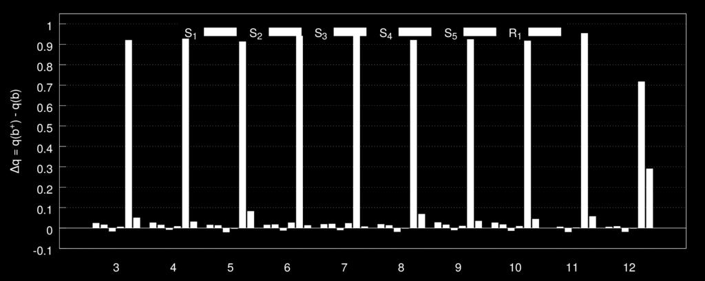 PCM/M06/6-311G(d) level (in chloroform).