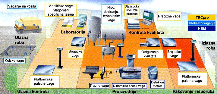 ISTORIJA VAGARSTVA Šta se sve vaga u industriji? 26.05.
