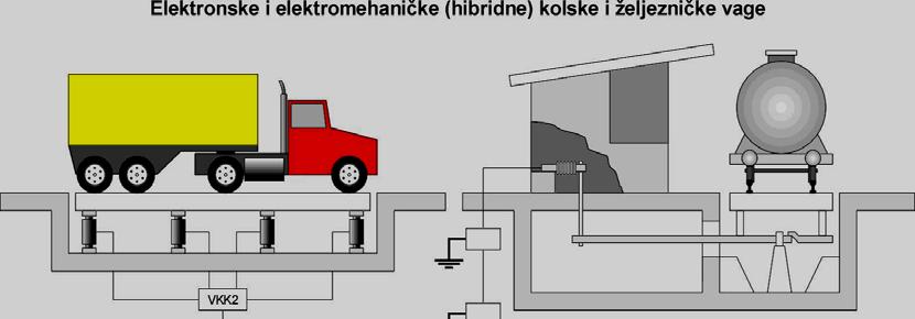 ELEMENTI VAGE Mehanička konstrukcija Merne