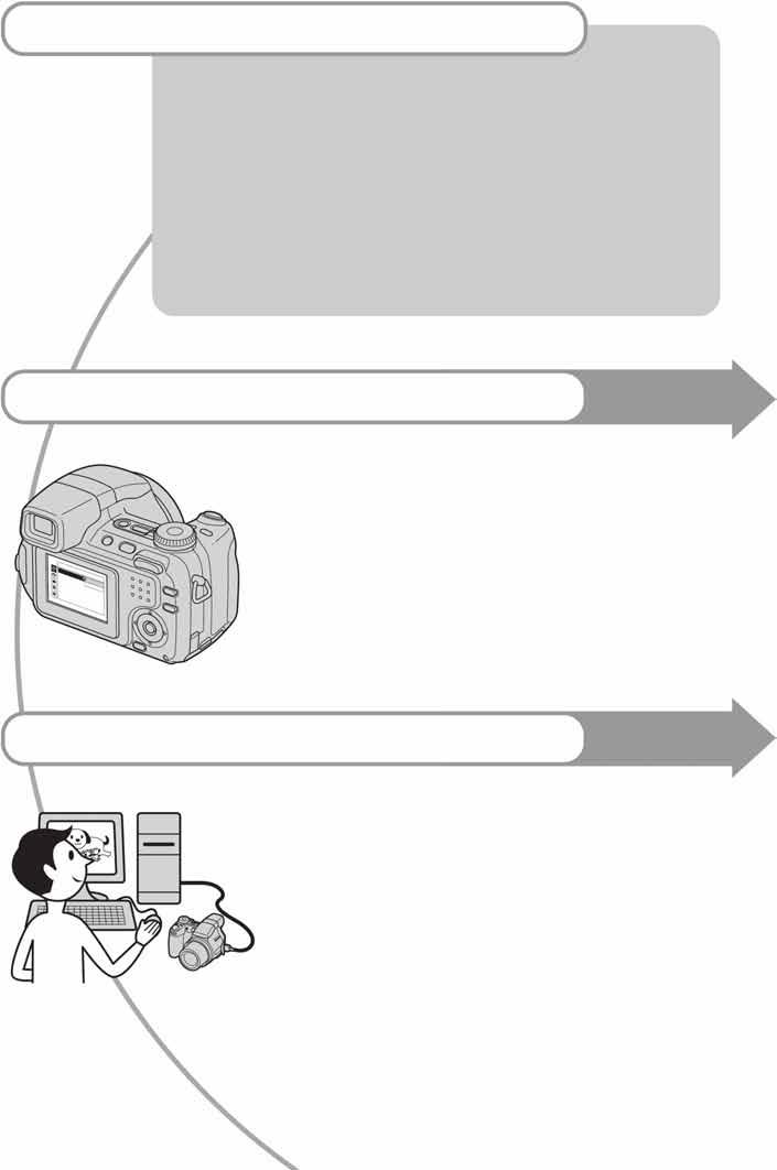 Za optimalnu uporabu digitalnog fotoaparata Pripremite fotoaparat i snimajte na jednostavan način "Prvo pro itajte" 1 Pripremite bateriju 2 Uklju ite fotoaparat/podesite sat 3 Ulo ite "Memory Stick