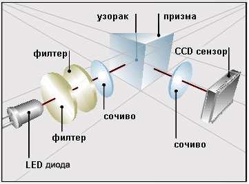 Слика 6.
