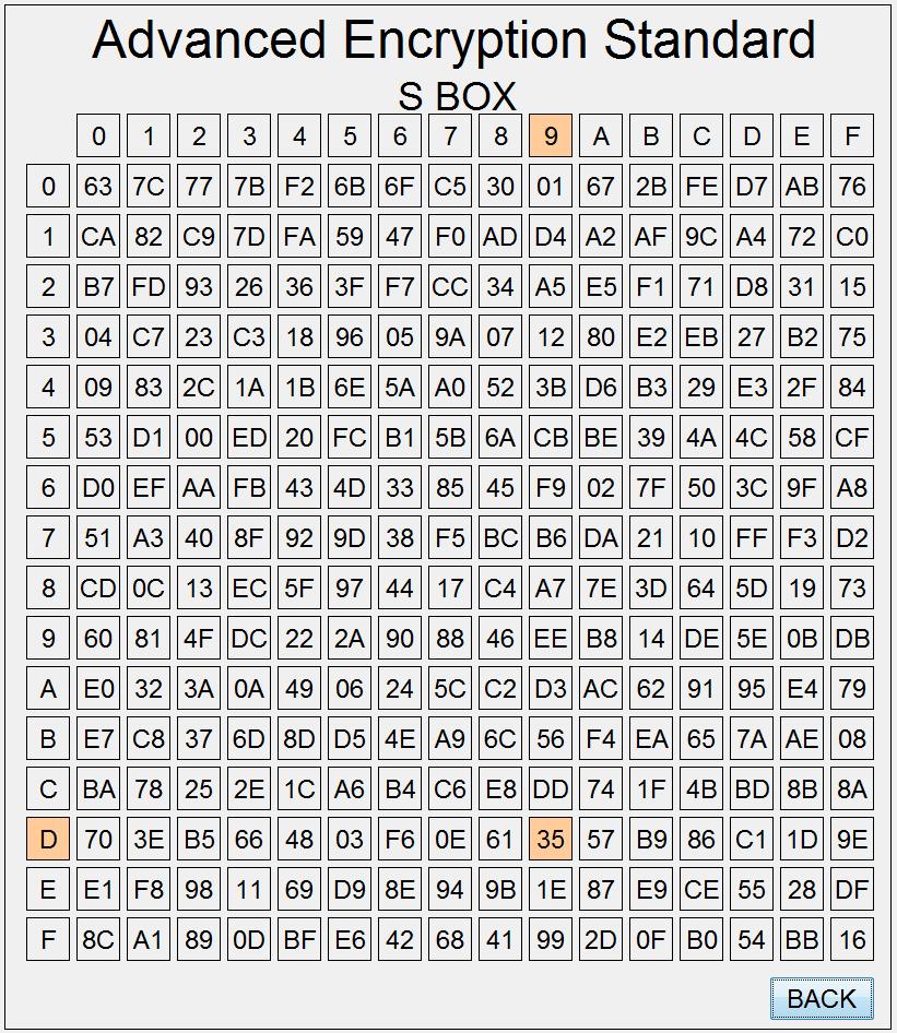 хексадецимална вредност улазног стања у виду матрице 4x4 у којој свако поље представља по један бајт