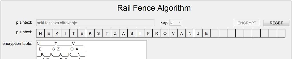 Слика 5.7. Екран за визуелну репрезентацију Rail Fence алгоритма у COALA систему моноалфабетски алгоритам и притисне дугме START.