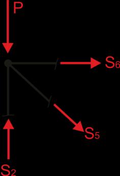 3 Ρϊβδοσ 2: S 2<0 και Δl 2=y Δ Ρϊβδοσ 3: S 3<0 και Δl 3=y Γ Ρϊβδοσ 1: S 1>0 και Δl