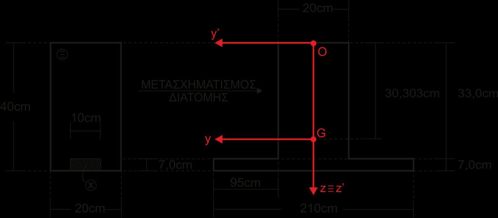 5 ΘΕΜΑ3ο-ΜΗΧΑΝΙΚΗ ΙΙ-16/12/2011-ΠΟΛ.ΜΗΧΑΝΙΚΟΙ-Ε.Μ.Π.-ΚΑΣΑΣΑΚΣΗΡΙΕ Ξύλινη δοκόσ ενιςχυμϋνη με χϊλυβα ϋχει διατομό όπωσ φαύνεται ςτο ςχόμα.