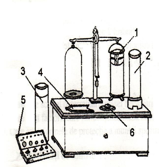 Parti componente FIȘA DE LUCRU NR. 27 Determinarea masei hectolitrice cilindru (1), cilindru cu fund mobil (2), cilindru cu rol de pâlnie (3), cuţit (4), cutie de greutăţi (5), locaş (6).