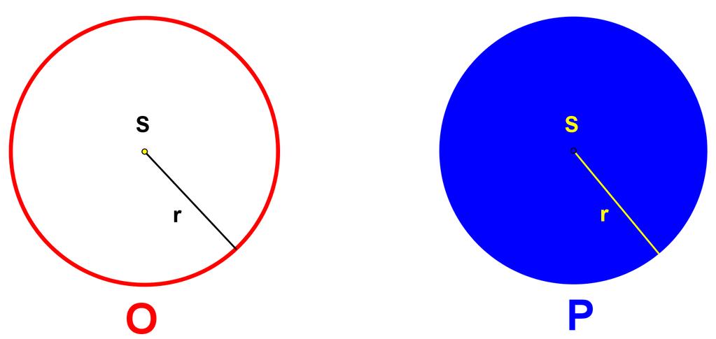Kolika mu je povšina?. 4 π cm B. 8 π cm C. 6 π cm D. 3 π cm Rješenje 085 Kug je skup svih točaka avnine kojima je udaljenost od zadane točke S manja ili jednaka zadanom boju > 0 (polumjeu kuga).