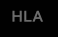 αντι-hla - DSA αντι-hla (-) 49 56,3% DSA 19 21.8% μη-dsa 19 21.