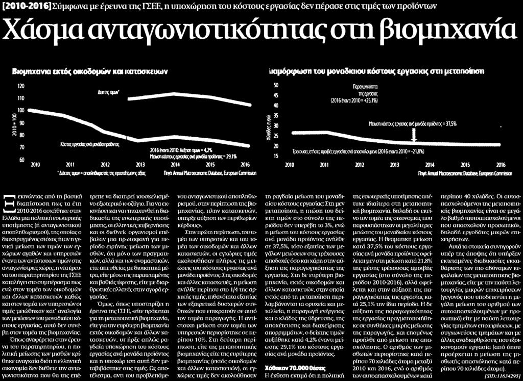 Μέσο:.