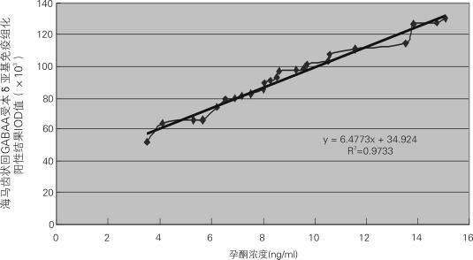 766 Journal of Ningxia Medical University 34 8 2012 8 3