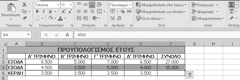 Θα εμφανισθεί άμεσα το αποτέλεσμα στο κελί F4. 9. Επιλέξτε έναν από τους δύο τρόπους και υπολογίστε το άθροισμα στο κελί F5. 10. Συμπληρώστε τα οριζόντια αθροίσματα και στα άλλα δύο φύλλα.