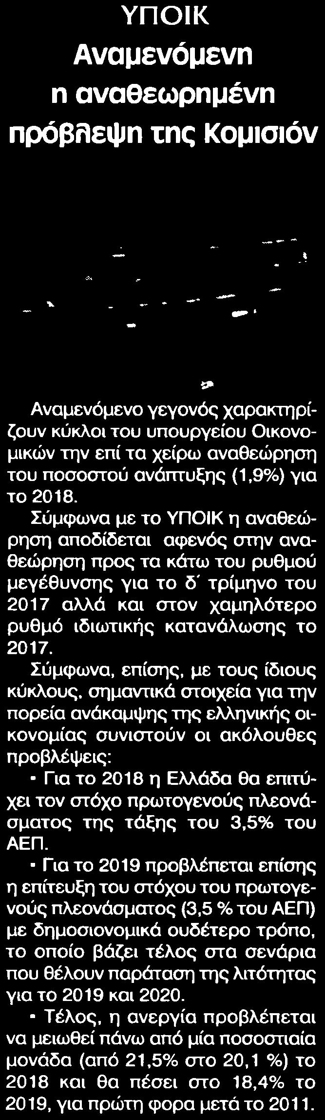 ΤΗΣ ΚΟΜΙΣΙΟΝ Μέσο:.