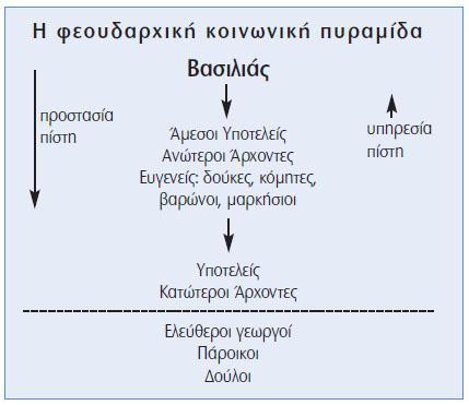 καλλιεργητές, όταν δεν τους χρησιμοποιούσαν σε ειδικά καθήκοντα, συνήθως ως εξειδικευμένους τεχνίτες. Τποχρεώσεις χωρικών α.