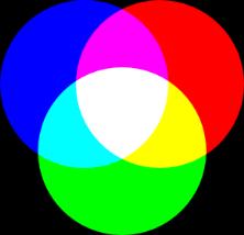 Α.4.Μ1 Α.4 Λογισμικό Εφαρμογών - Πολυμέσα Το RGB (Red, Green, Blue) χρησιμοποιείται για την εμφάνιση εικόνων στον υπολογιστή.