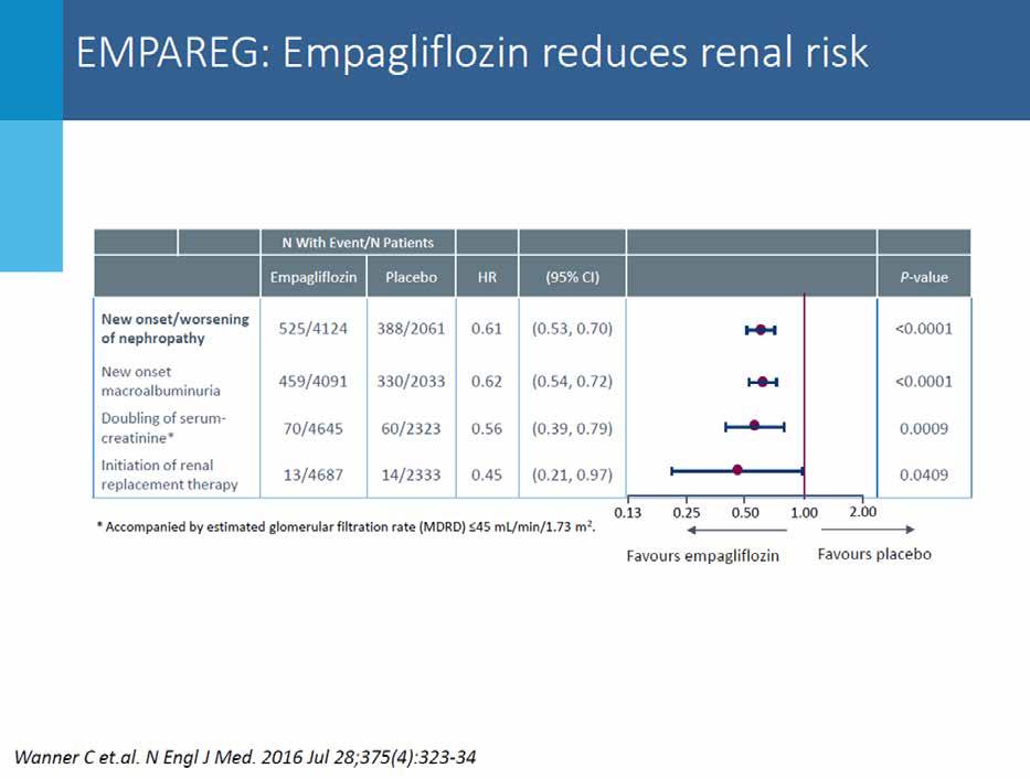 H επίδραση των SGLT2 inhibitors στη GFR Cefalu WT, in (CANTATA-SU):