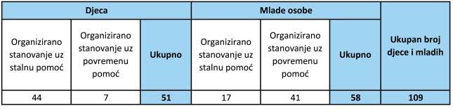 a najdulje do πest mjeseci.