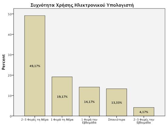 τηφπθα η υπκζκΰδ κυμ έ δκυμ, εα Ϊ πζ δκοβφέα (πκ κ υθ ΰέθ αδ ευλέπμ βμ απαέ β άμ κυμ απσ δμ σ 34,17%), ξλά β ξκζϋμ σπκυ φκδ κτθ.