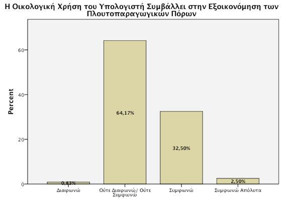 Παλσζκ πκυ δμ παλαπϊθπ πλκ Ϊ εα Ϊ πζ δκοβφέα (πκ κ κδεκζκΰδεά ξλά β δμ κδ υηη Ϋξκθ μ άζπθαθ κυ Ϋ λκδ, σ 57,5%) κδ λπ βγϋθ μ πθ υπκζκΰδ Μ ΰΪζκ σηπμ έθαδ κ πκ