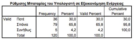 εϊπκδα αζζαΰά ά κυμ κ εϊθ δ υθάγπμ κ πβΰαέθκυθ κ 28,33% κυ θσμ βθ αθαετεζπ β.