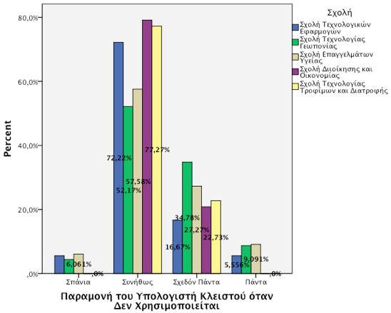 4.3 υ π π Έ υ α πσ α απκ ζϋ ηα α βμ Ϋλ υθαμ πκυ πλαΰηα κπκδάγβε παλα βλ έ αδ σ δ κδ π λδ σ λκδ φκδ β Ϋμ εϊθκυθ ξλά β βζ ε λκθδευθ υπκζκΰδ βθ βηϋλα, ευλέπμ ζσΰπ κυ σ δ κ απαδ έ β υθ, αλε Ϋμ φκλϋμ ξκζά