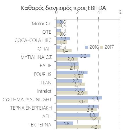 ΚΕΦΑΛΑΙΑΚΗ ΔΙΑΡΘΡΩΣΗ, ΑΠΟΔΟΤΙΚΟΤΗΤΑ &