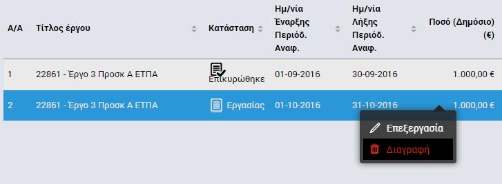 3), επιλέγοντας την εντολή «Επικύρωση» από το Μενού επιλογών στο πάνω δεξιά μέρος της οθόνης, που φαίνεται στην ακόλουθη εικόνα: Εικόνα 6: Επικύρωση Εσόδων Έργου ΔΣ Με την επικύρωση της εγγραφής, η