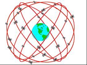 . Εικόνα 2.1.2-6. Δορυφορικός σχηματισμός του συστήματος GPS (Πηγή: https://www.google.gr/search?