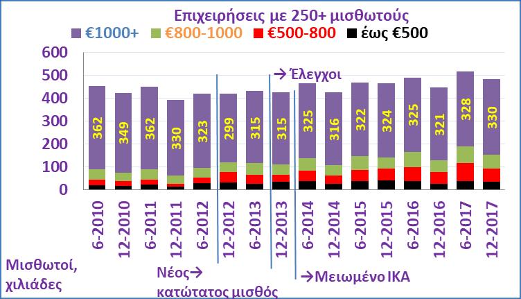 Κανονικές επιχειρήσεις) Δ43.