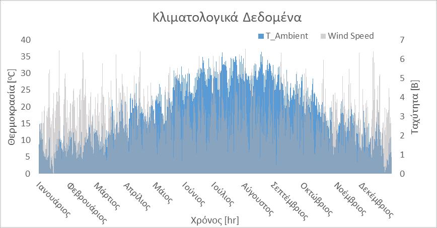 Σχήμα 6.