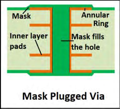 Φυσικός Σχεδιασμός ενισχυτή μεταβλητού κέρδους Η παραπάνω διαδικασία μπορεί να εξελιχθεί περαιτέρω γεμίζοντας και την τρύπα του via με solder mask.