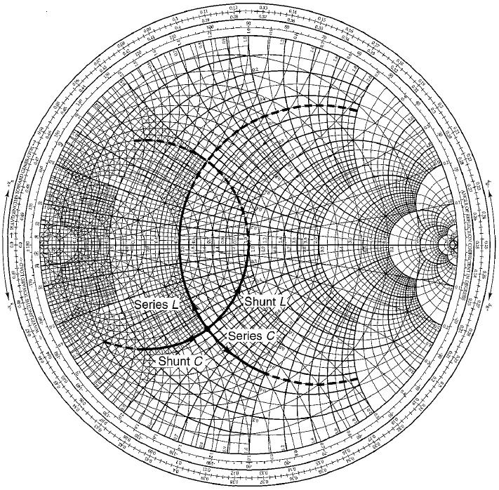 Βασική Θεωρία σχεδίασης μικροκυματικών κυκλωμάτων Σχήμα 2.13: Συνδυασμένος χάρτης Smith εμπεδήσεων και αγωγιμοτήτων.
