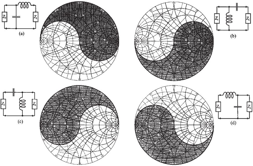 Βασική Θεωρία σχεδίασης μικροκυματικών κυκλωμάτων Σχήμα 2.