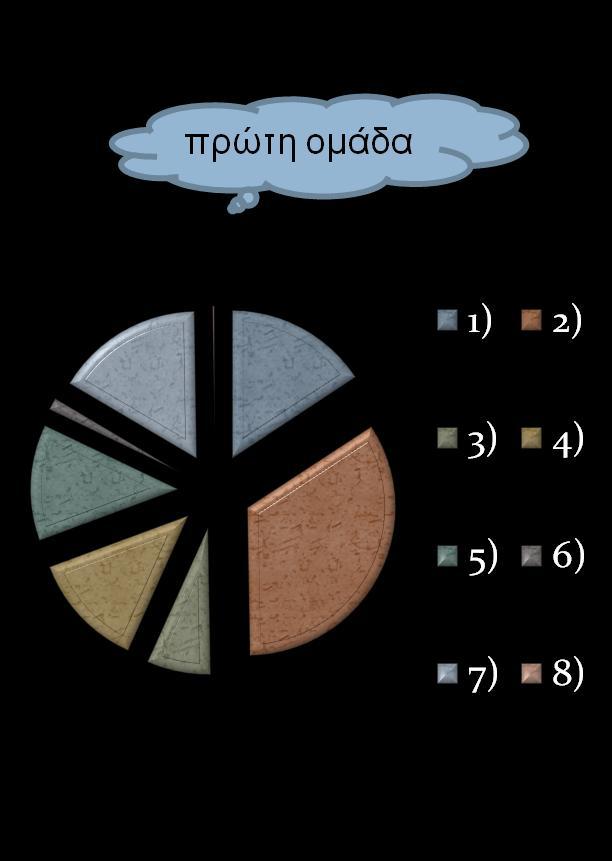 Σας παρουσιάζουμε μελέτη που έγινε σε 1172 ασθενείς και αφορά δύο ομάδες ασθενών που εισήχθησαν στην Παθολογική κλινική του Γ.