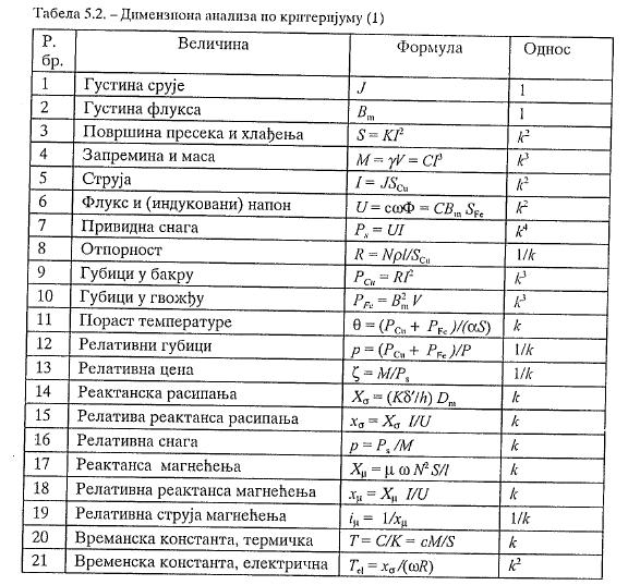 димензија два слична трансформатора k = l' / l, долази се до карактеристика приказаних у табели 5.2.