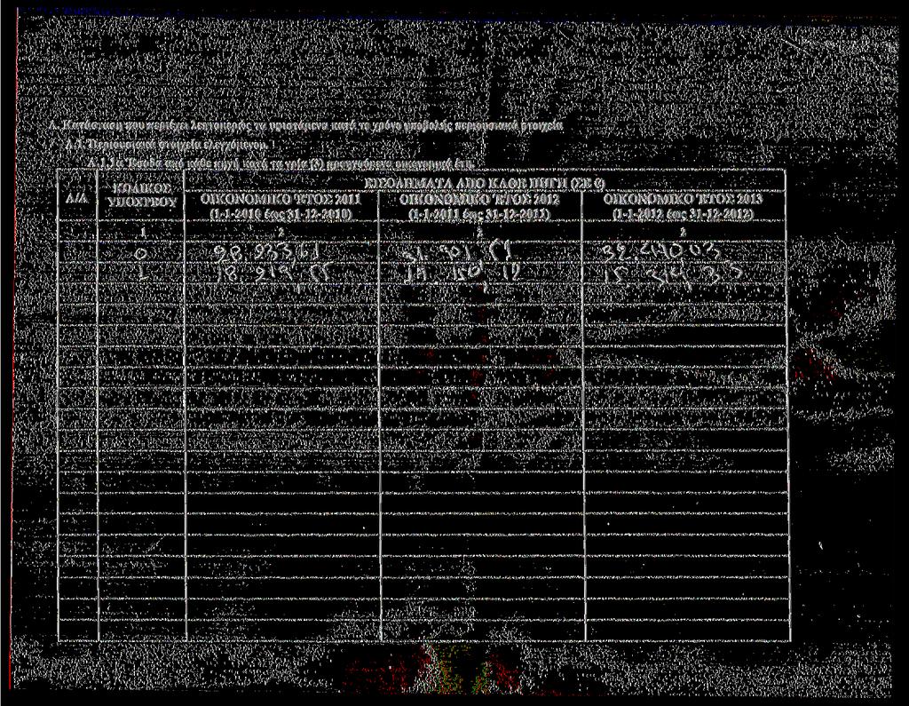 Α. Κατάσταση που περιέχει λεπτομερώς τα υφιστάμενα κατά το χρόνο υποβολής περιουσιακά στοιχεία Α.. Περιουσιακά στοιχεία ελεγχόμενου. Α..Ια Έσοδα από κάθε πηγή κατά τα^τρία (3) προίίγούμενα οικονομικά έτη.