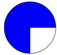 Παράδειγμα: Να χρησιμοποιήσεις κύκλους κλασμάτων για να λύσεις τα προβλήματα.