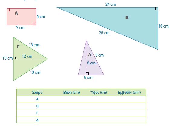 Με ποιο τρόπο συνδέονται οι μονάδες μέτρησης της χωρητικότητας; Περίμετρος, εμβαδόν και όγκος 3.(Μ3.