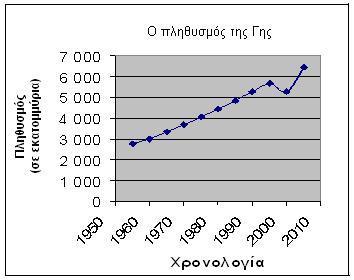 1 Καταγράφουν αποτελέσματα ερευνητικών δραστηριοτήτων και κάνουν προβλέψεις με βάση δεδομένα.