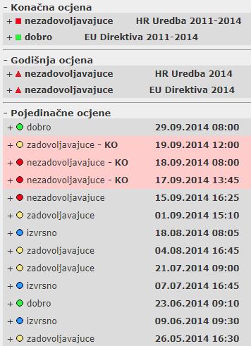 Tablica 2.8.
