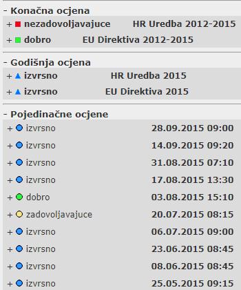 ispitivanja kakvoće