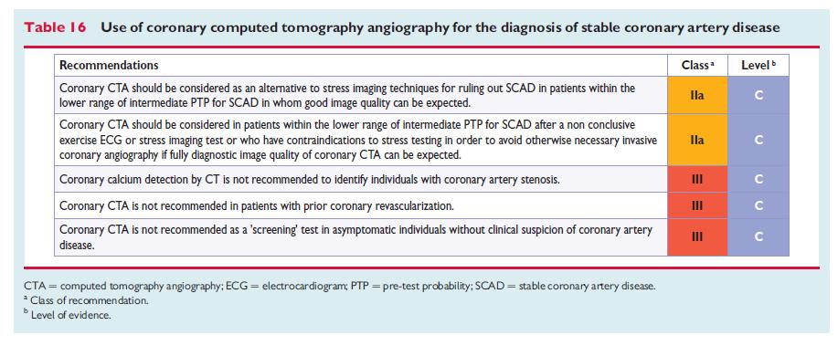 2013 ESC guidelines on the