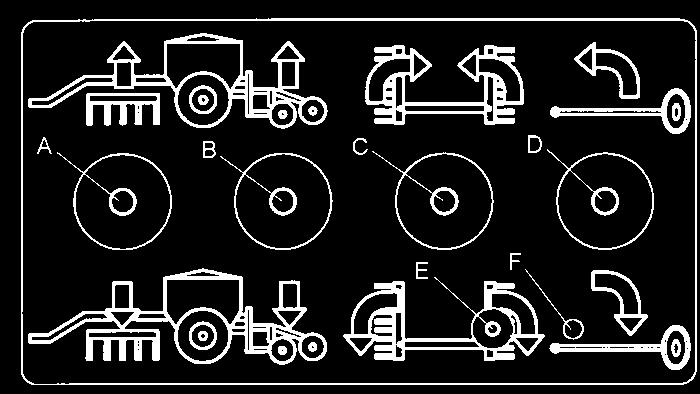 Na traktor je vďaka 6/2-cestnému ventilu (2) potrebný o dvojčinný ovládací prístroj menej.