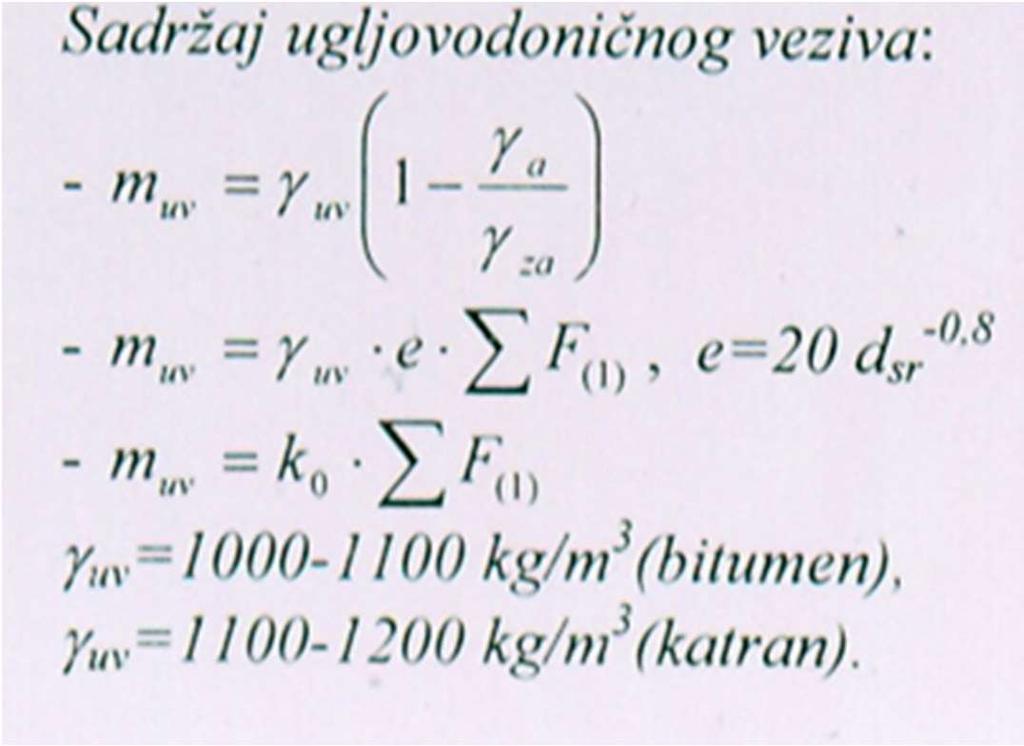 Asfalti: Asfaltni betoni Iz uslova da je: V uv = m uv /γ uv = V ša Iz uslova da vezivo obavije sva zrna