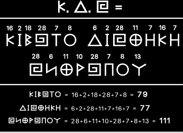 ΤΟ ΣΥΝΟΛΟ ΓΕΩΜΕΤΡΗΣΗΣ ΤΗΣ ΚΙΒΩΤΟ ΕΙΝΑΙ 7 + 9 = 16 = 7 ΤΗΣ ΔΙΑΘΗΚΗΣ 7 + 7 = 14 = 5 και ΤΟΥ ΑΝΘΡΩΠΟΥ ΕΙΝΑΙ 1 + 1 + 1 = 3 79 + 77 + 111 = 267 ΚΑΙ 2 + 6 + 7 = 15 ΚΑΙ 1 +