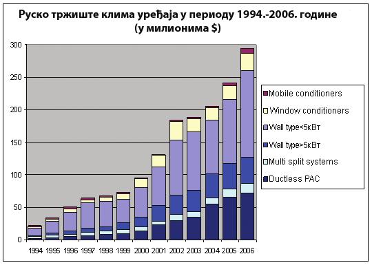 98 КЛИМАТСКЕ КАРАКТЕРИСТИКЕ И ПОТРЕБА ЗА КЛИМА УРЕЂАЈИМА Климатске промене изазване повећањем ни воа угљен-диоксида резултирају великим променама климе широм наше планете.