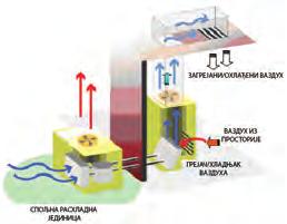 Bernier: La pompe da la chaleur, PYC-Edition, 1979; Daikin: Products, 2006-2007). Видимо да је применом нових техноло гија ефикасност уређаја у знатној мери по расла. Сл. 4.