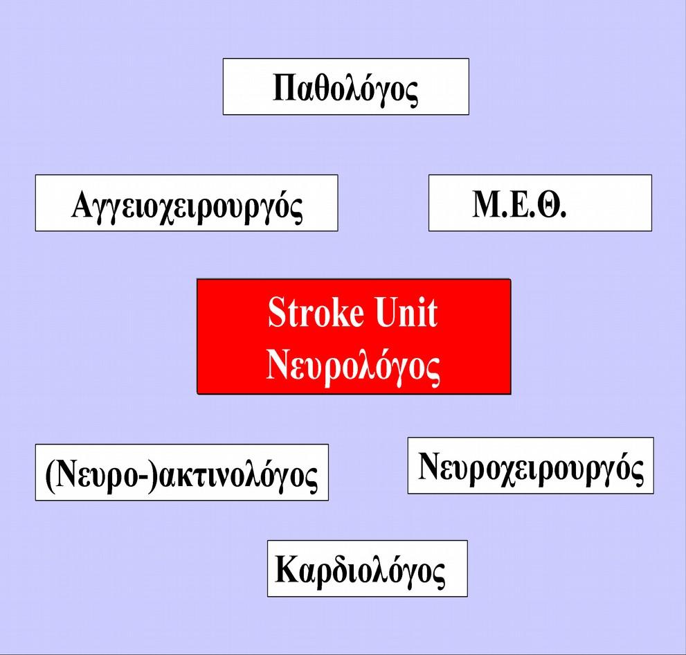 αντιμετώπιση των ισχαιμικών